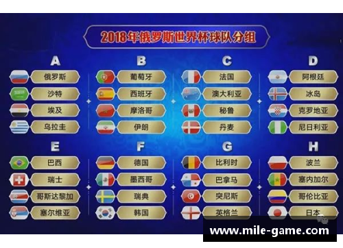 2018年世界杯32支球队大名单与阵容分析-武汉广电掌上武汉