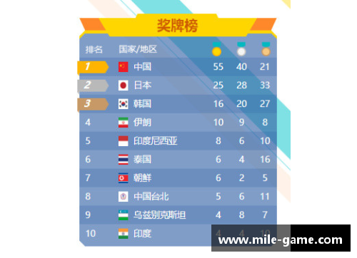米乐mile官方网站2023亚运会国羽荣耀之路：4金3银2铜成最大赢家