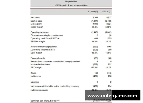 米乐mile官方网站又一巨头遭重创!一季度亏损32亿,计划永久关店1200家 - 副本