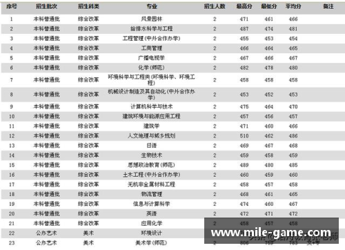 米乐mile官方网站仅从录取分数线看，华中科技大学要比哈尔滨工业大学高出一档？