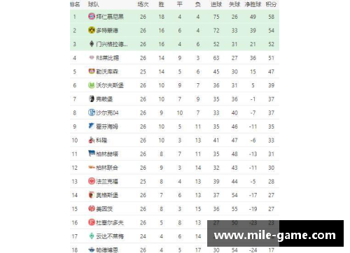 米乐mile官方网站德甲最新积分榜：拜仁4分领跑，两大黑马杀入前四，多特仅排第