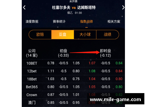 米乐mile官方网站杜塞尔多夫胜利巩固积分榜领先，稳坐德乙榜首位置 - 副本